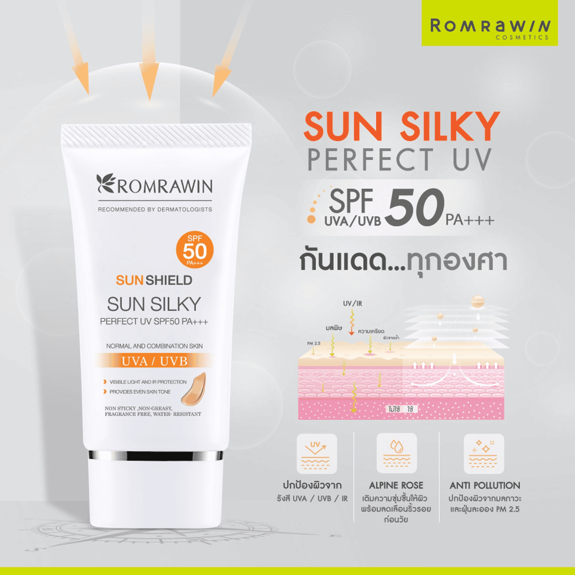 ค่า SPF คือ